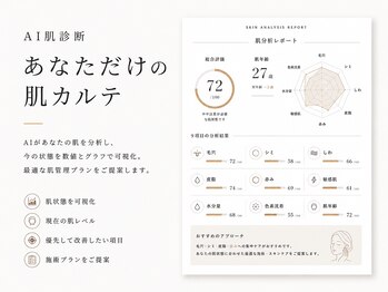 ルブラン(Lu'Bulan)/