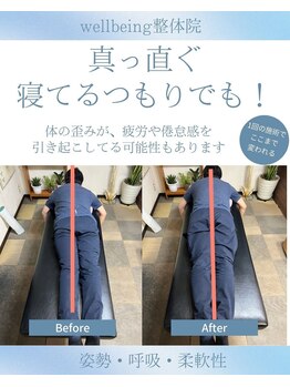 ウェルビーイング整体院 水戸赤塚店(wellbeing整体院)/Before After