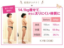 ファニービー 茨木本店/Before→After