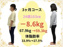 たけ整骨院/24歳163センチ