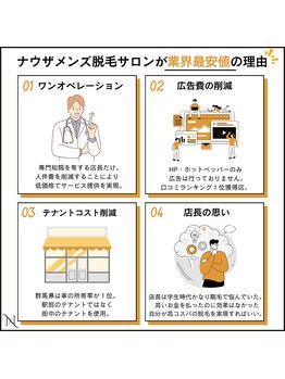 ナウザ 高崎店(NAUZA)/