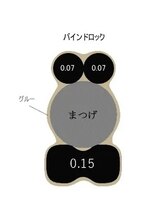 リコナ(LICONA)/バインドロックとは！