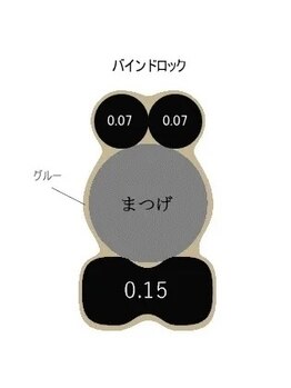 リコナ(LICONA)/バインドロックとは！