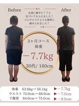整体院リア(整体院Lia)/３０代　３ヶ月　-７.７キロ
