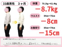 おがわ整骨院/男の本当のカッコよさに気づいた