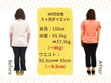 ばば鍼灸院/50代女性ダイエットの結果