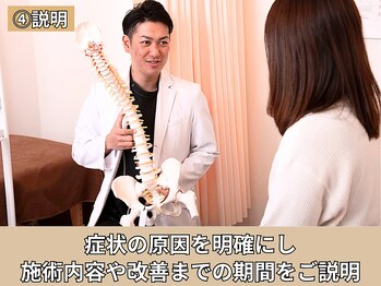 東林間整骨院/施術内容の説明