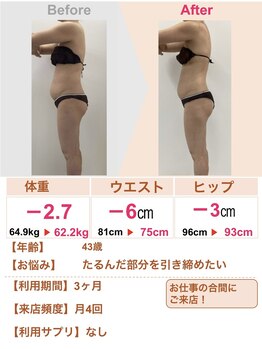 スリムステーション 高槻駅前(Slim Station)/3ヶ月でウエスト-6cm！