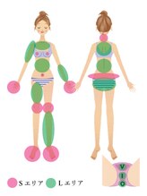 アリア/エリアごとの料金設定です