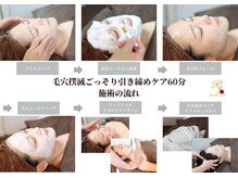 ローズフィールド(Rosefield)/毛穴撲滅ごっそり 施術の流れ