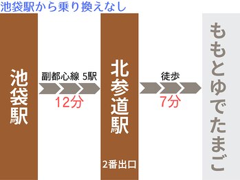 ももとゆでたまご/副都心線利用/池袋駅5駅