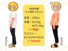 ばば鍼灸院/50代女性ダイエットの結果２