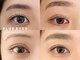 ブルーアイズ 原宿店(BLUE EYES)の写真