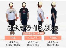 キュア整骨院(CURE整骨院)/ダイエット3ヶ月コース実績8