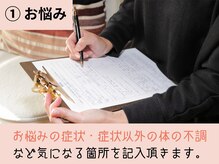【痩身/ダイエット/整体/骨盤矯正】専門サロン アテオス/お悩みの状態の記入