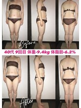 シェイプ 浜松駅前店/