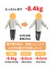 【健康とダイエット】運動なしで-7kgを叶える親身なダイエットカウンセリング