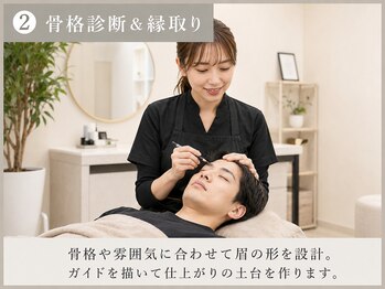 メンズルール 一宮店(Men'sルール)/【２】骨格診断/縁取り