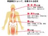 【肩こり/腰痛/骨盤の歪み/産後】☆骨盤矯正＋ボディケア 計60分¥6600⇒¥3960