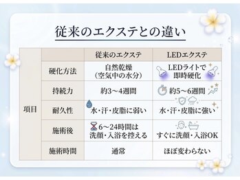 スウィートラッシュ 川口店(Sweet Lash)/★LEDエクステスタート★