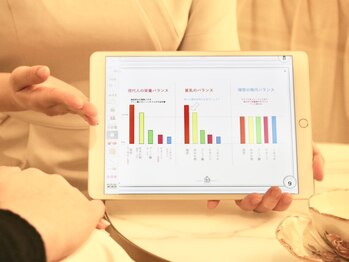 リール 恵比寿店(RIRE)/バストのお悩み解決アドバイス♪