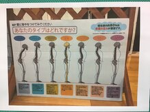 ファム(Fam)/姿勢チェック