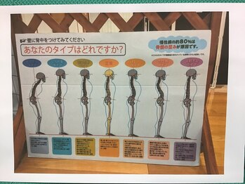 ファム(Fam)/姿勢チェック