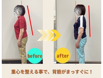 プレーバ(Preava)/姿勢の変化