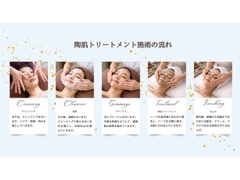 モンビジュー(monbijou)/ハーブピーリング施術の流れ