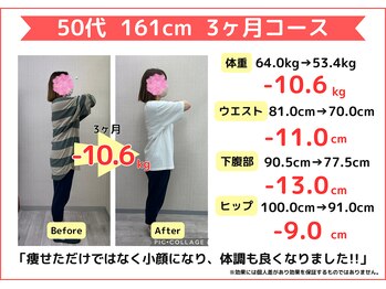 高砂駅前わくわく整骨院/50代 パート