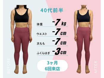 パーソナルトレーニングジムトトヤセ 天王寺/忙しくダイエットに失敗。
