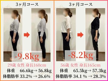 エムアンドエス鍼灸整骨院(M&S鍼灸整骨院)/ダイエット その2