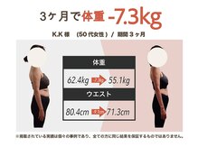 プラグジム 学芸大学店(PlugGYM)