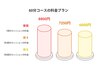 料金プランについてはメニューをご覧ください