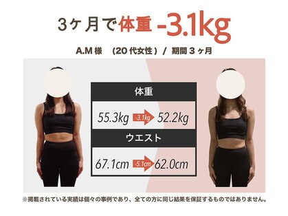 プラグジム 学芸大学店(PlugGYM)の写真