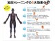 トレーニング アンド サロン ツグミ(Tsugumi)の写真/【新橋/虎ノ門/御成門】軽い負荷で効率的に筋肉強化！短期集中ボディメイク⇒[加圧×体幹トレーニング]が◎