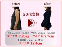 Dr.整体 天白/40代からの代謝改善ダイエット