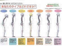 からだブースエイル(からだBOOTH aile)/姿勢
