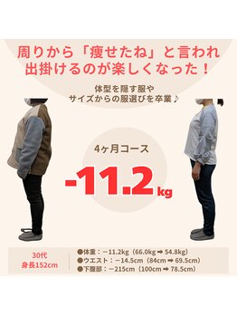 すずも整骨院 整体院/30代ダイエット実績