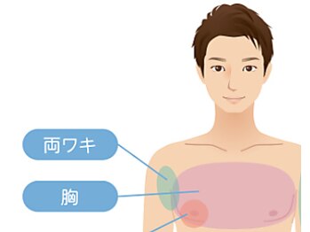 ボス 岐阜店(BOSS)/【メンズ脱毛/上半身・胸】#脱毛