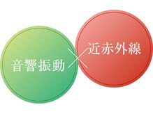 キャロリーヌ 池袋店/音響振動ｘ近赤外線のＷ効果