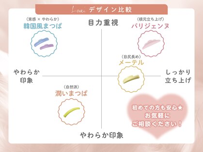 ロア 岡山駅前店(Loa)の写真