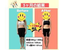 はま美容整体院/3ヶ月で体重-10kg！
