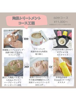 ミュアン(La Mueien)/ハーブピーリングコース工程