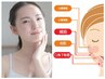 当院人気メニュー　鍼灸無し／小顔！即効小顔　EMS＋コラーゲン活性光美容