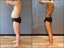 バース(birth.)/1年の変化