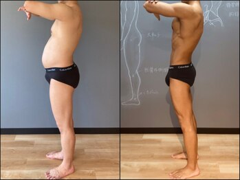 バース(birth.)/1年の変化