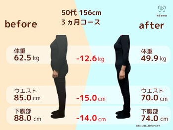 和ぎ整体院/50代 ３ヶ月で -12.6kg
