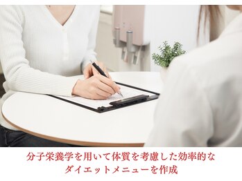 美バリ ビューティーサロン かたぎはら整骨院(美VARI)/太った理由を徹底分析