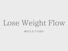 ラヴィニティ 北千住店(Lavinity)/痩せるまでの流れ